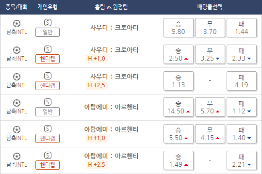 스포츠토토 승무패 방법