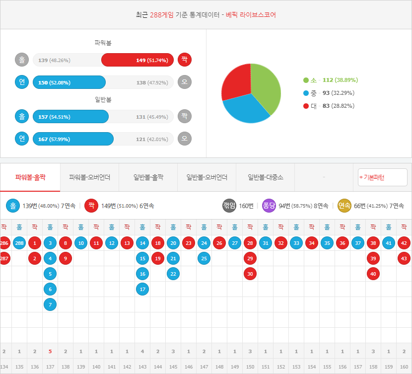 파워볼 분석기 활용 방법