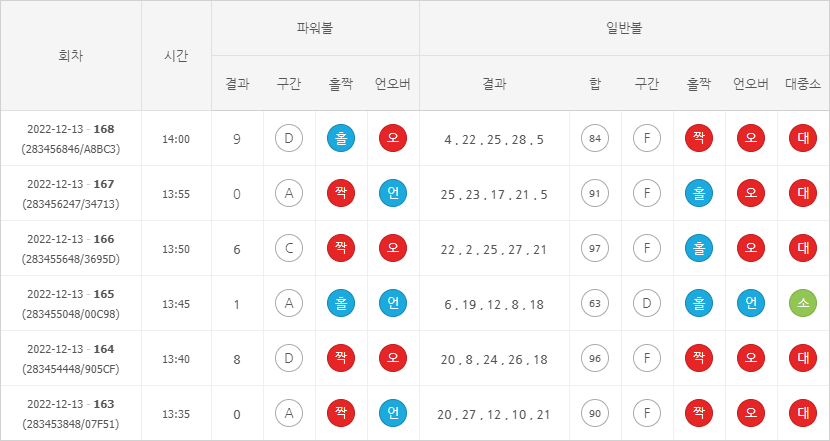 파워볼 분석기 활용 방법