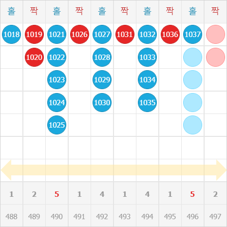 데칼코마니 패턴 분석 #01