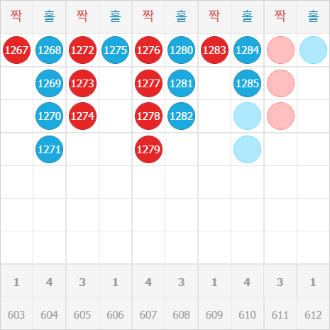 역데칼코마니 패턴 분석