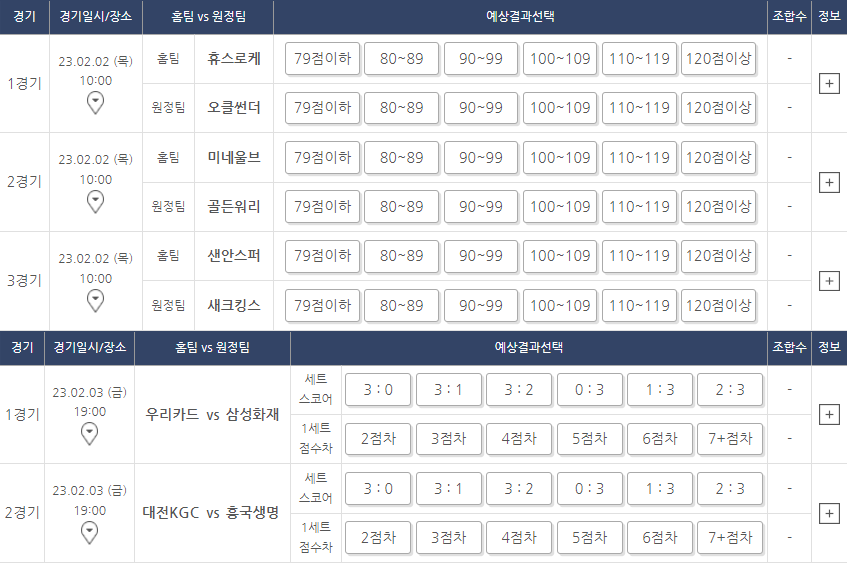 스포츠토토 득점 베팅 이용 방법