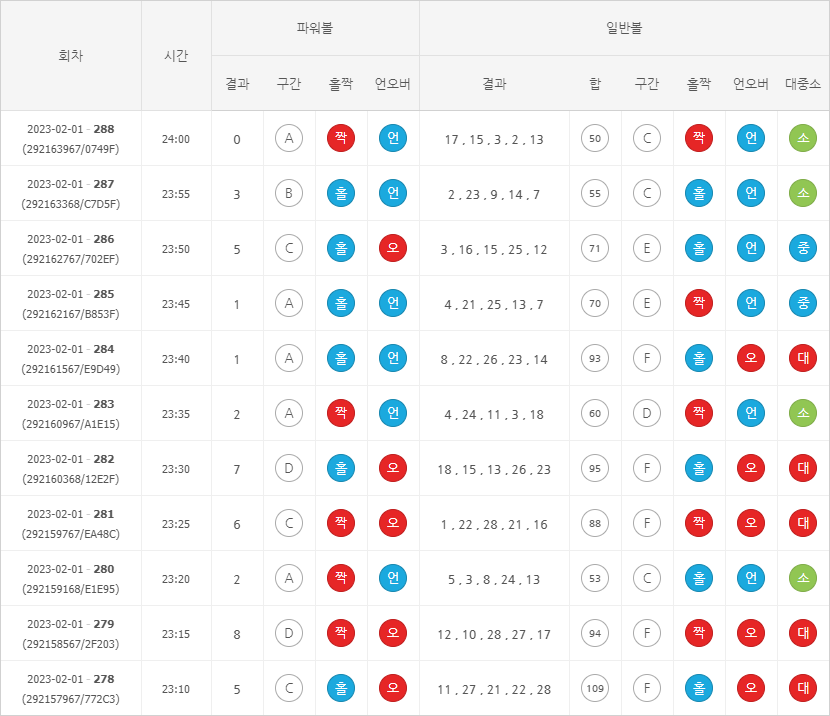 파워볼 분석기