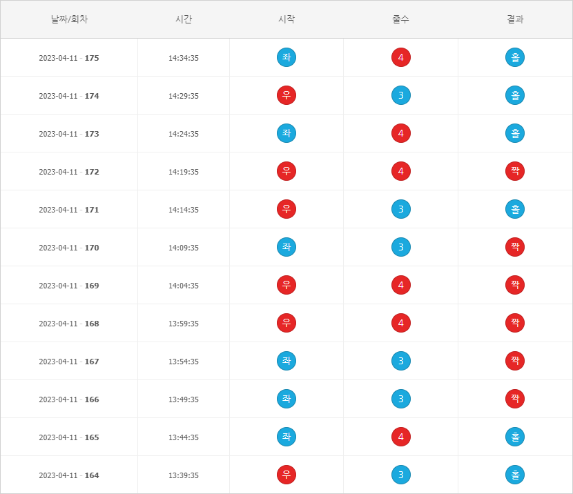 사다리 분석기